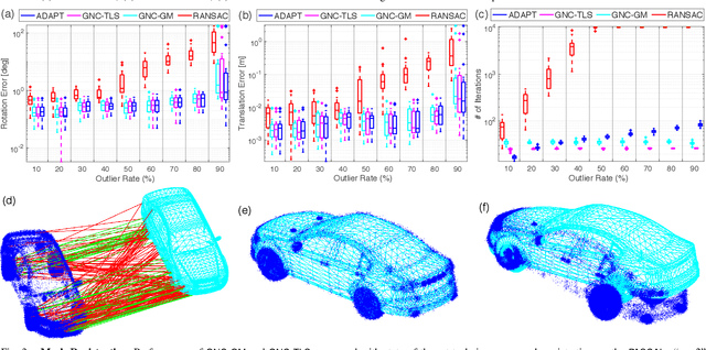 Figure 3 for Graduated Non-Convexity for Robust Spatial Perception: From Non-Minimal Solvers to Global Outlier Rejection