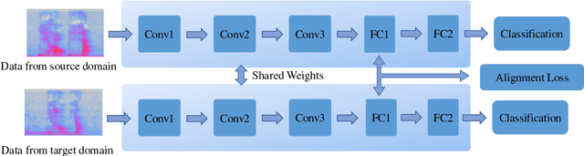 Figure 3 for Mutli-task Learning with Alignment Loss for Far-field Small-Footprint Keyword Spotting