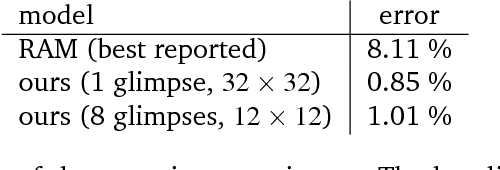 Figure 2 for Learning sparse transformations through backpropagation