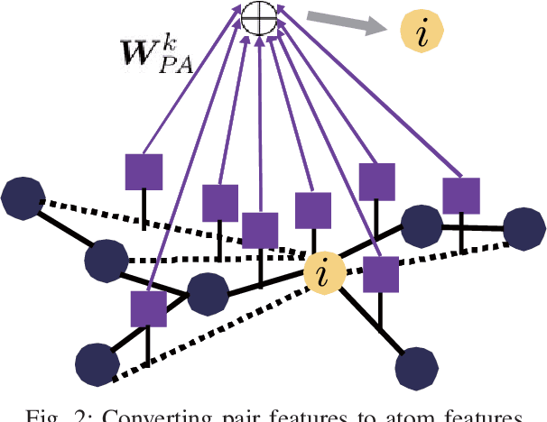 Figure 3 for Molecular activity prediction using graph convolutional deep neural network considering distance on a molecular graph
