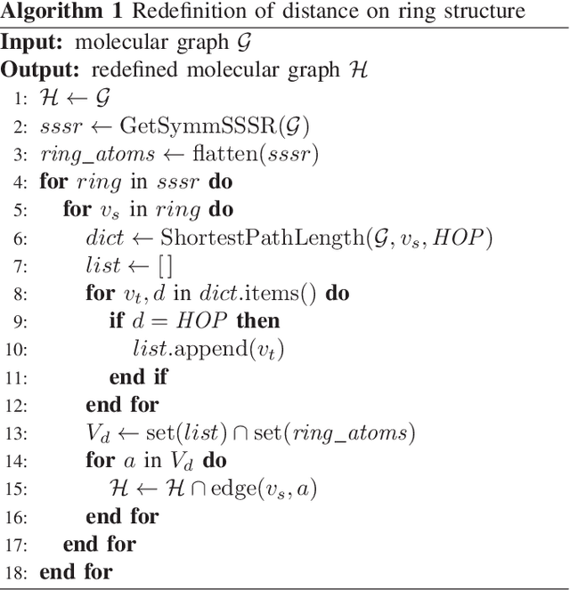 Figure 4 for Molecular activity prediction using graph convolutional deep neural network considering distance on a molecular graph