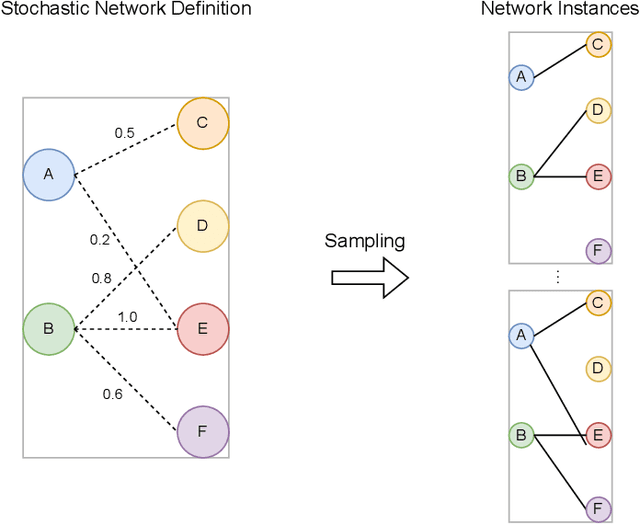 Figure 1 for Phantom -- An RL-driven framework for agent-based modeling of complex economic systems and markets