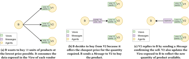 Figure 2 for Phantom -- An RL-driven framework for agent-based modeling of complex economic systems and markets