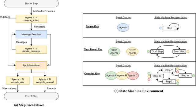 Figure 3 for Phantom -- An RL-driven framework for agent-based modeling of complex economic systems and markets