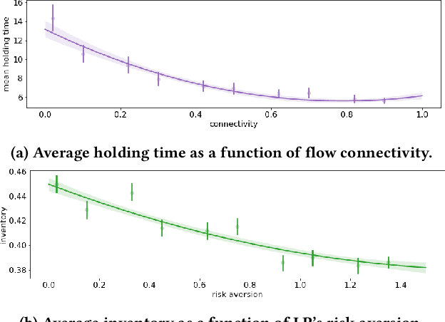 Figure 4 for Phantom -- An RL-driven framework for agent-based modeling of complex economic systems and markets