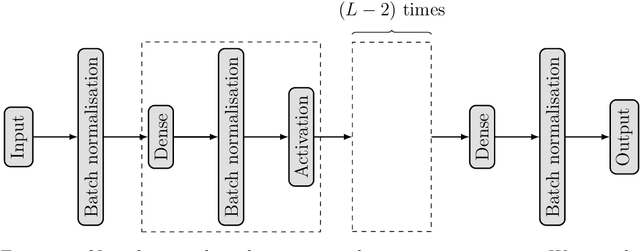 Figure 1 for An application of the splitting-up method for the computation of a neural network representation for the solution for the filtering equations
