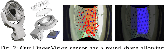 Figure 3 for Building a Library of Tactile Skills Based on FingerVision