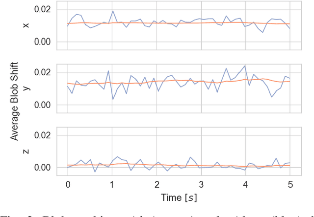 Figure 4 for Building a Library of Tactile Skills Based on FingerVision