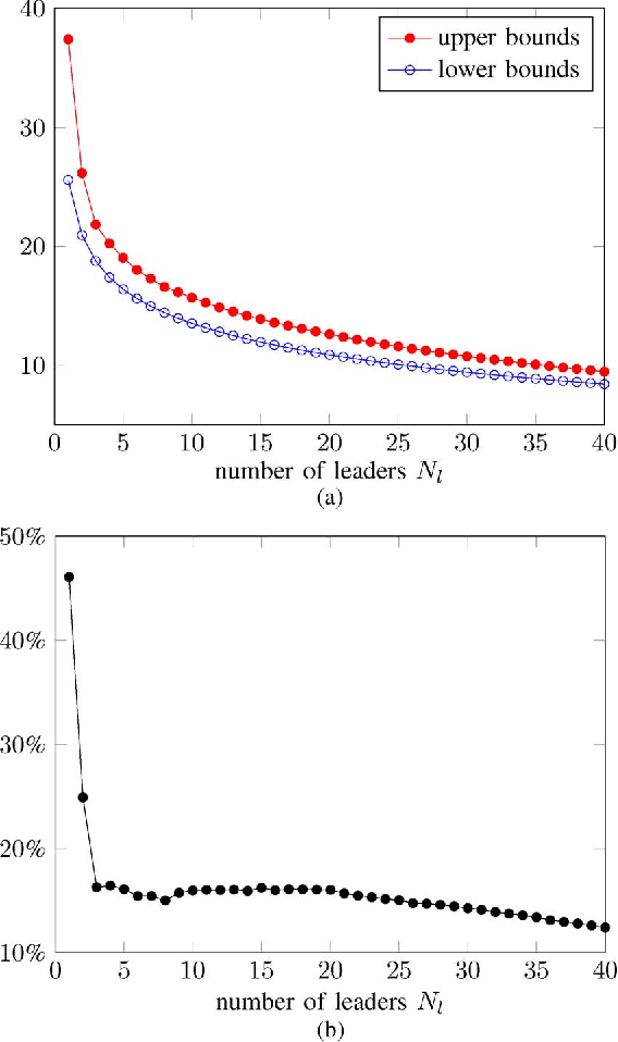 Figure 1 for Algorithms for leader selection in stochastically forced consensus networks