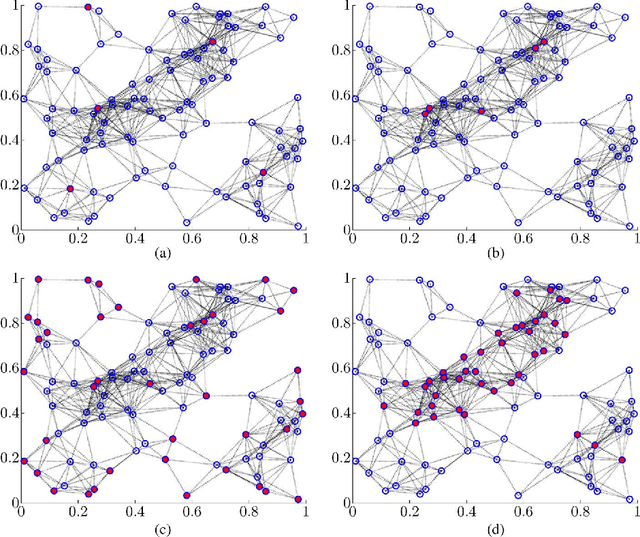 Figure 3 for Algorithms for leader selection in stochastically forced consensus networks