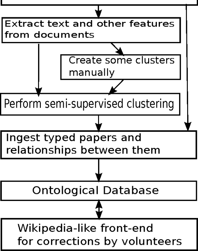 Figure 1 for Research Project: Text Engineering Tool for Ontological Scientometry