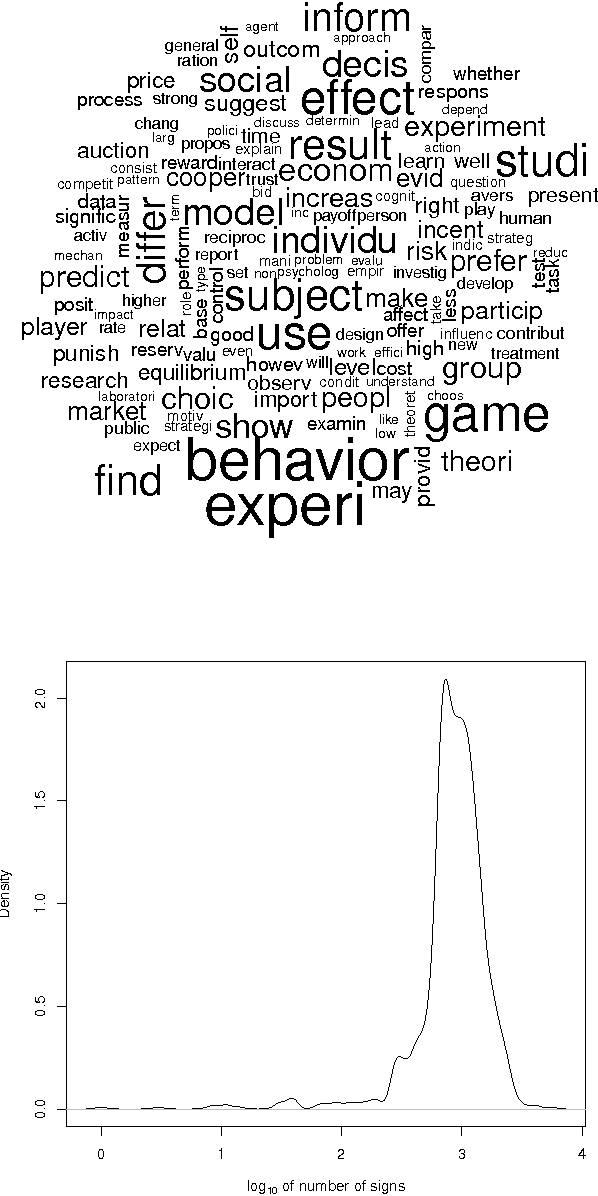 Figure 2 for Research Project: Text Engineering Tool for Ontological Scientometry