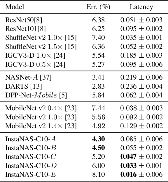 Figure 2 for InstaNAS: Instance-aware Neural Architecture Search