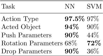 Figure 4 for Answering Visual What-If Questions: From Actions to Predicted Scene Descriptions