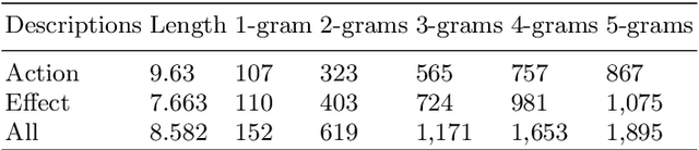 Figure 1 for Answering Visual What-If Questions: From Actions to Predicted Scene Descriptions