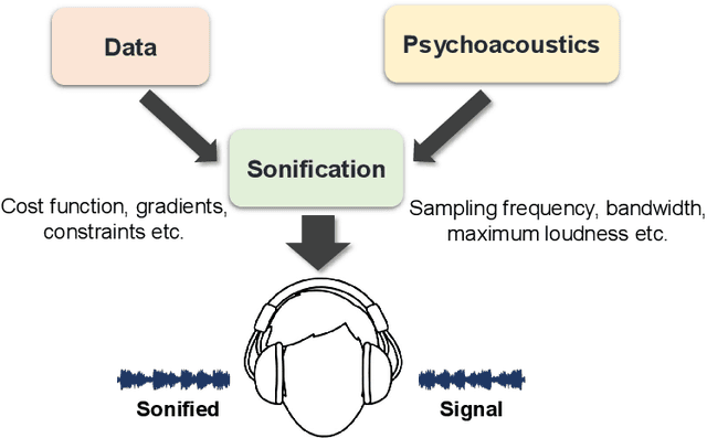Figure 1 for Using growth transform dynamical systems for spatio-temporal data sonification