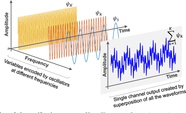Figure 3 for Using growth transform dynamical systems for spatio-temporal data sonification