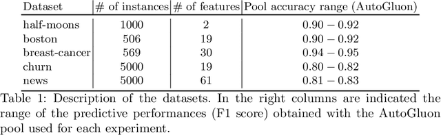 Figure 2 for Understanding Prediction Discrepancies in Machine Learning Classifiers