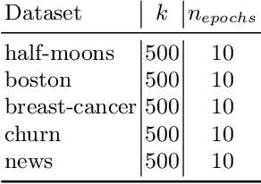 Figure 4 for Understanding Prediction Discrepancies in Machine Learning Classifiers