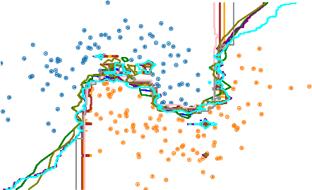 Figure 1 for Understanding Prediction Discrepancies in Machine Learning Classifiers
