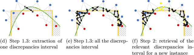 Figure 3 for Understanding Prediction Discrepancies in Machine Learning Classifiers