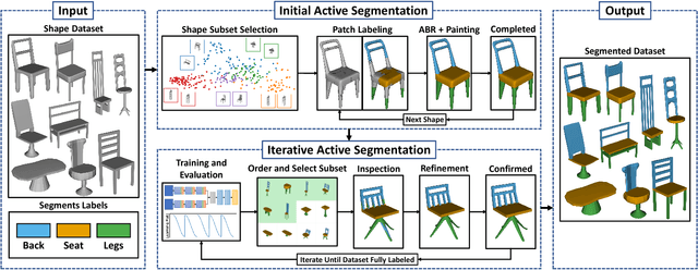 Figure 1 for A Deep Learning Driven Active Framework for Segmentation of Large 3D Shape Collections