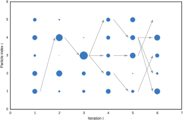 Figure 4 for Elements of Sequential Monte Carlo