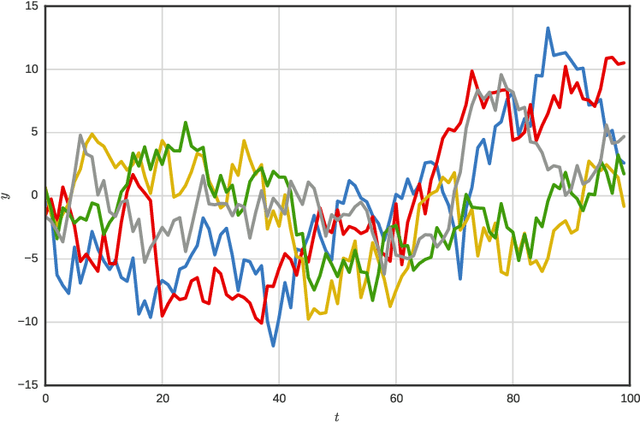 Figure 1 for Elements of Sequential Monte Carlo