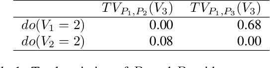 Figure 2 for Evaluating Causal Models by Comparing Interventional Distributions