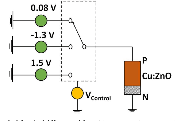Figure 1 for Implementation of fast ICA using memristor crossbar arrays for blind image source separations