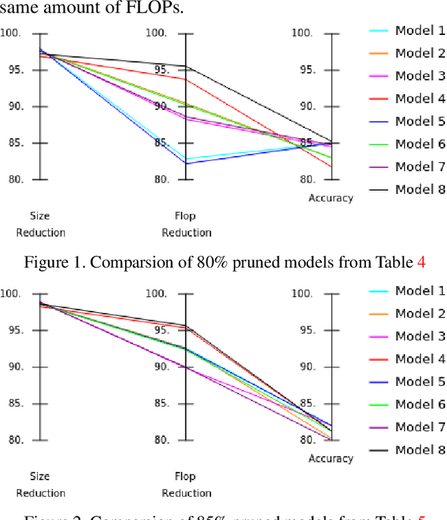 Figure 2 for Environmental Sound Classification on the Edge: Deep Acoustic Networks for Extremely Resource-Constrained Devices