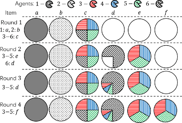 Figure 2 for Favoring Eagerness for Remaining Items: Achieving Efficient and Fair Assignments