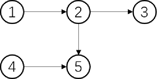 Figure 3 for Favoring Eagerness for Remaining Items: Achieving Efficient and Fair Assignments