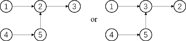 Figure 4 for Favoring Eagerness for Remaining Items: Achieving Efficient and Fair Assignments