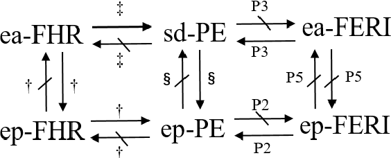 Figure 1 for Favoring Eagerness for Remaining Items: Achieving Efficient and Fair Assignments
