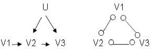 Figure 3 for On the Number of Experiments Sufficient and in the Worst Case Necessary to Identify All Causal Relations Among N Variables