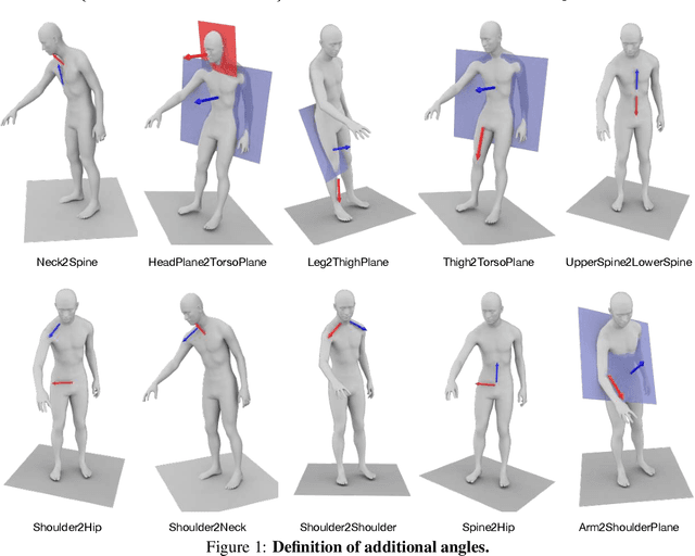 Figure 2 for Generating Smooth Pose Sequences for Diverse Human Motion Prediction