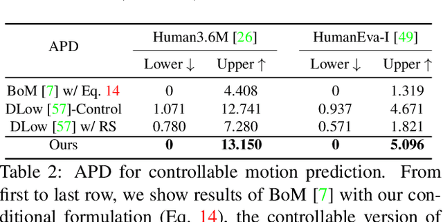 Figure 4 for Generating Smooth Pose Sequences for Diverse Human Motion Prediction