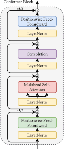 Figure 2 for ESPnet-ST IWSLT 2021 Offline Speech Translation System