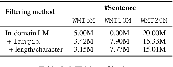 Figure 3 for ESPnet-ST IWSLT 2021 Offline Speech Translation System