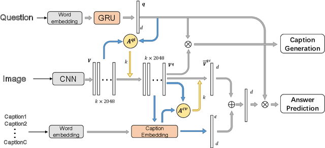 Figure 1 for Joint Image Captioning and Question Answering