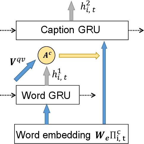 Figure 3 for Joint Image Captioning and Question Answering