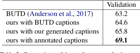 Figure 4 for Joint Image Captioning and Question Answering