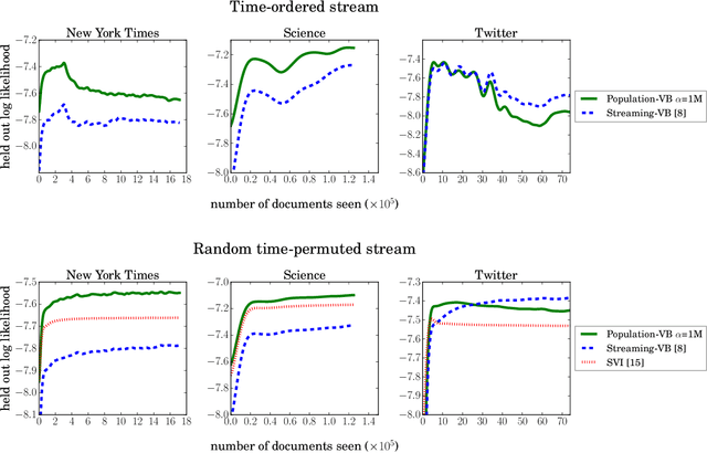 Figure 1 for The Population Posterior and Bayesian Inference on Streams