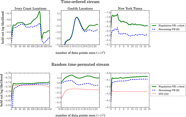 Figure 2 for The Population Posterior and Bayesian Inference on Streams