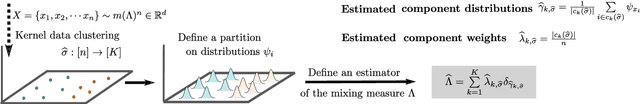 Figure 3 for Recovery Guarantees for Kernel-based Clustering under Non-parametric Mixture Models