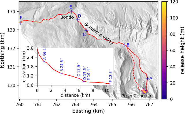 Figure 1 for Emulator-based global sensitivity analysis for flow-like landslide run-out models