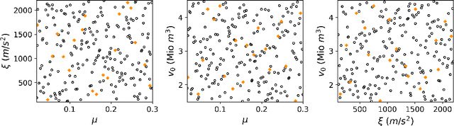 Figure 2 for Emulator-based global sensitivity analysis for flow-like landslide run-out models