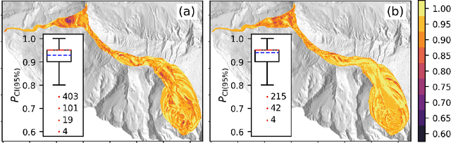 Figure 4 for Emulator-based global sensitivity analysis for flow-like landslide run-out models