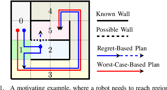 Figure 1 for To Explore or Not to Explore: Regret-Based LTL Planning in Partially-Known Environments